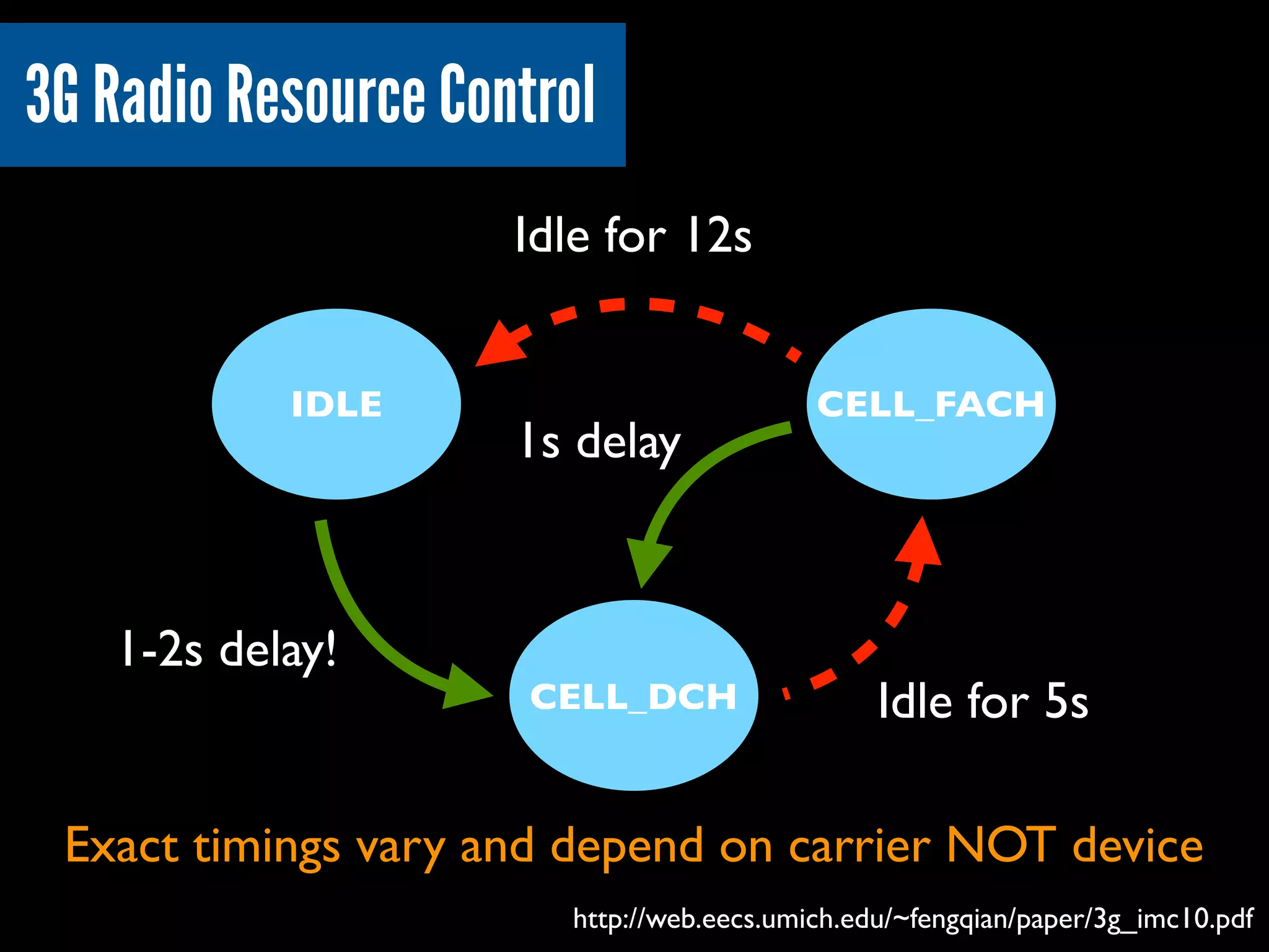 3G Radio Resource Control
http://web.eecs.umich.edu/~fengqian/paper/3g_imc10.pdf
IDLE CELL_FACH
CELL_DCH Idle for 5s
Idle for 12s
1-2s delay!
Exact timings vary and depend on carrier NOT device
1s delay
 
