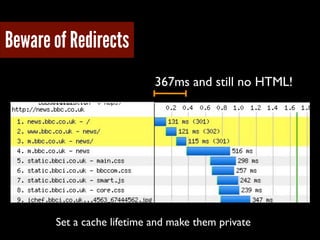 Beware of Redirects
367ms and still no HTML!
Set a cache lifetime and make them private
 