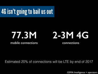 4G isn’t going to bail us out
GSMA Intelligence + operators
Estimated 20% of connections will be LTE by end of 2017
77.3M
...