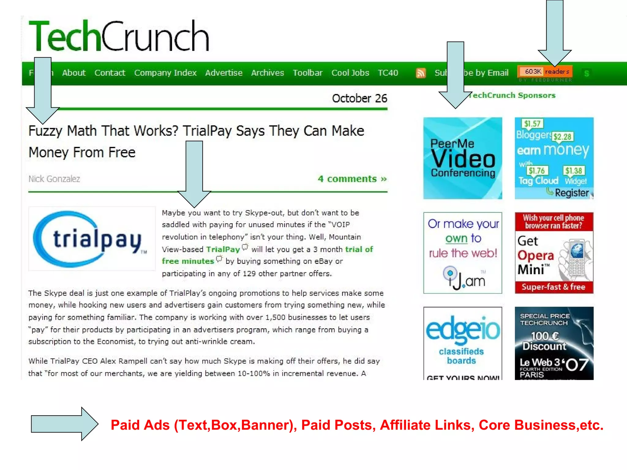 Paid Ads (Text,Box,Banner), Paid Posts, Affiliate Links, Core Business,etc. 