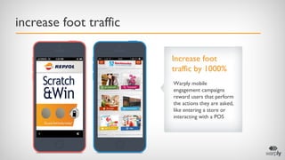 increase foot traffic
Increase foot
traffic by 1000%
Warply mobile
engagement campaigns
reward users that perform
the acti...