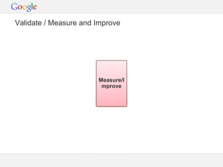 Validate / Measure and Improve

Measure/I
mprove

Google Confidential and Proprietary

 