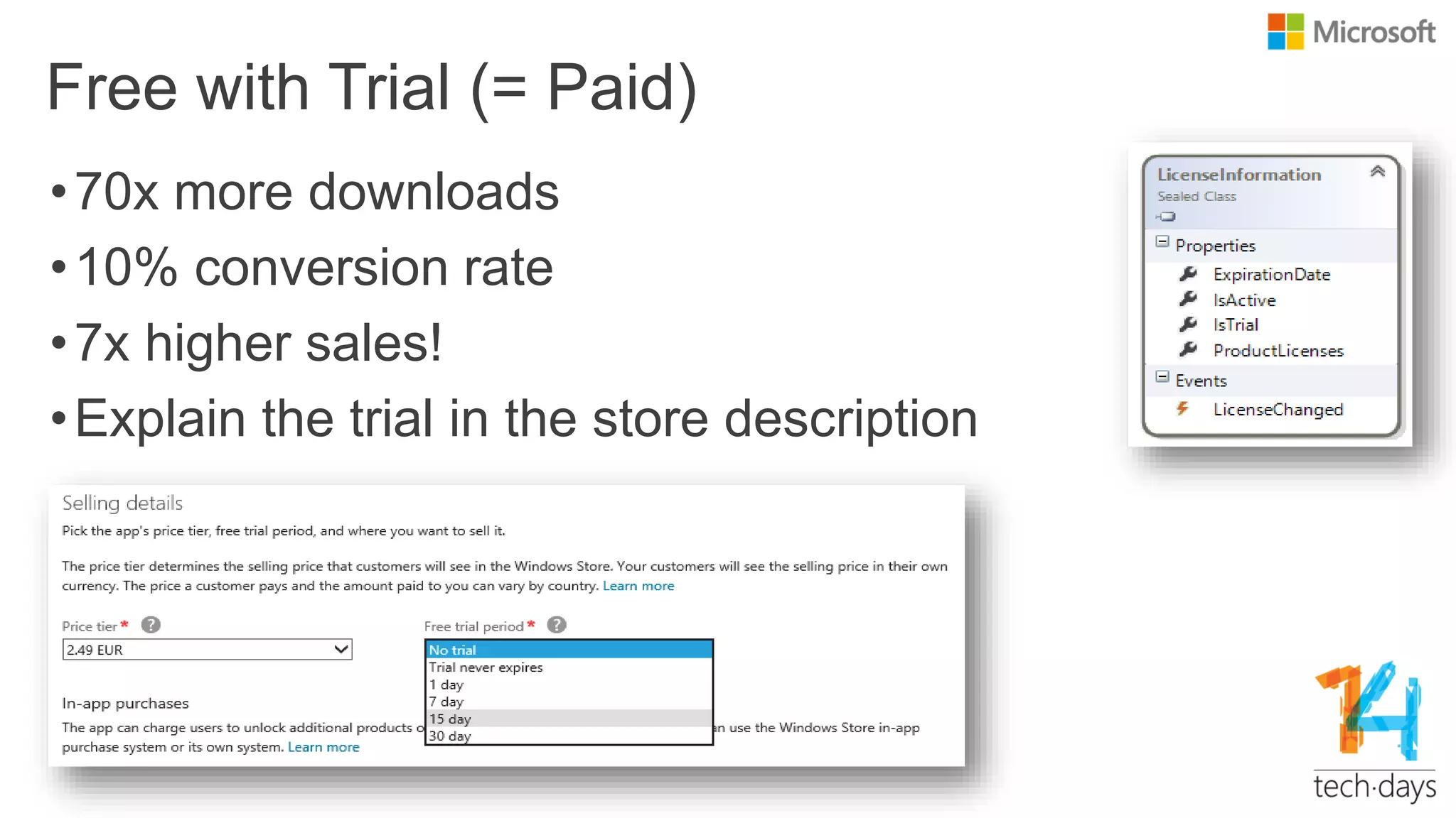 Free with Trial (= Paid)
•70x more downloads
•10% conversion rate
•7x higher sales!
•Explain the trial in the store description
 