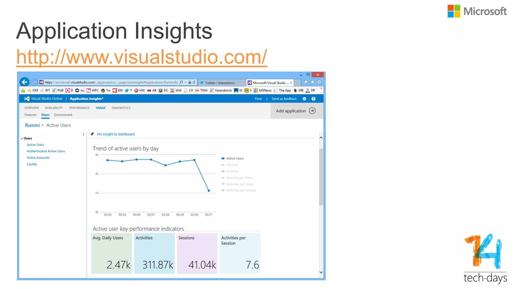Application Insights
http://www.visualstudio.com/
 