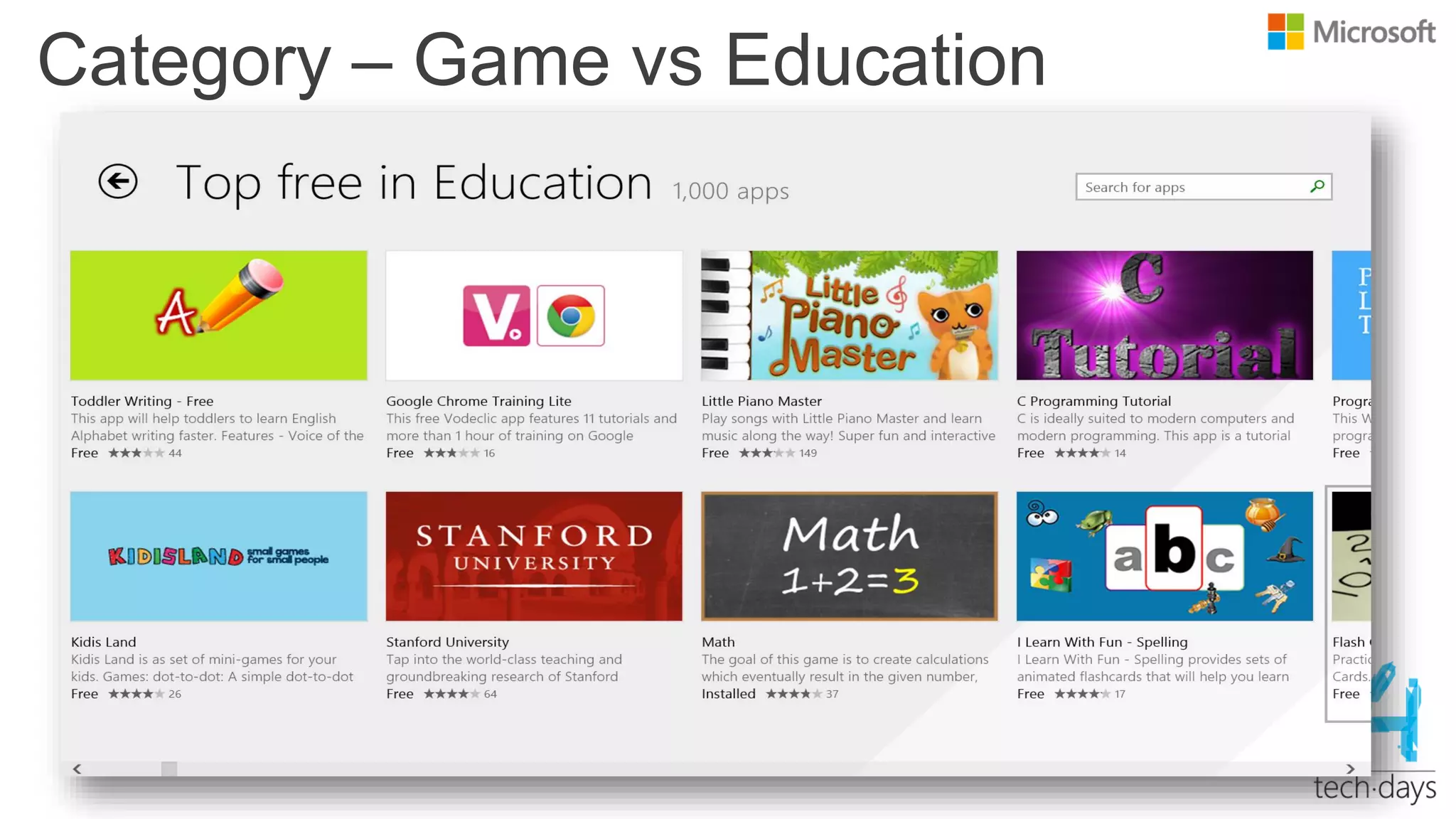 Category – Game vs Education
 