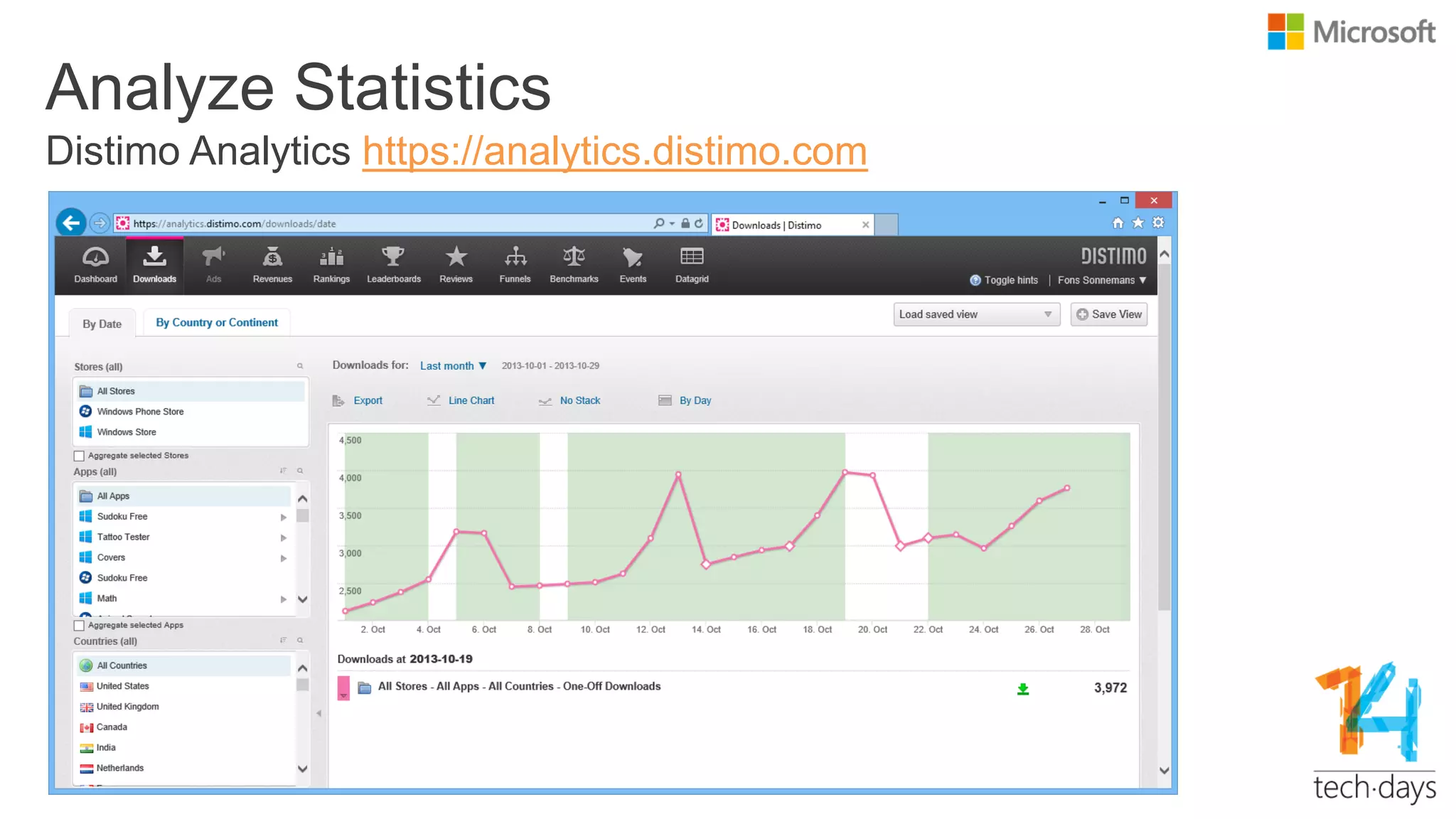 Analyze Statistics
Distimo Analytics https://analytics.distimo.com
 