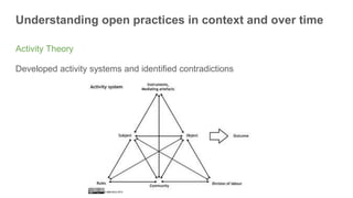 Understanding open practices in context and over time
Activity Theory
Developed activity systems and identified contradict...