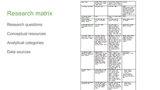 Research matrix
Research questions
Conceptual resources
Analytical categories
Data sources
 