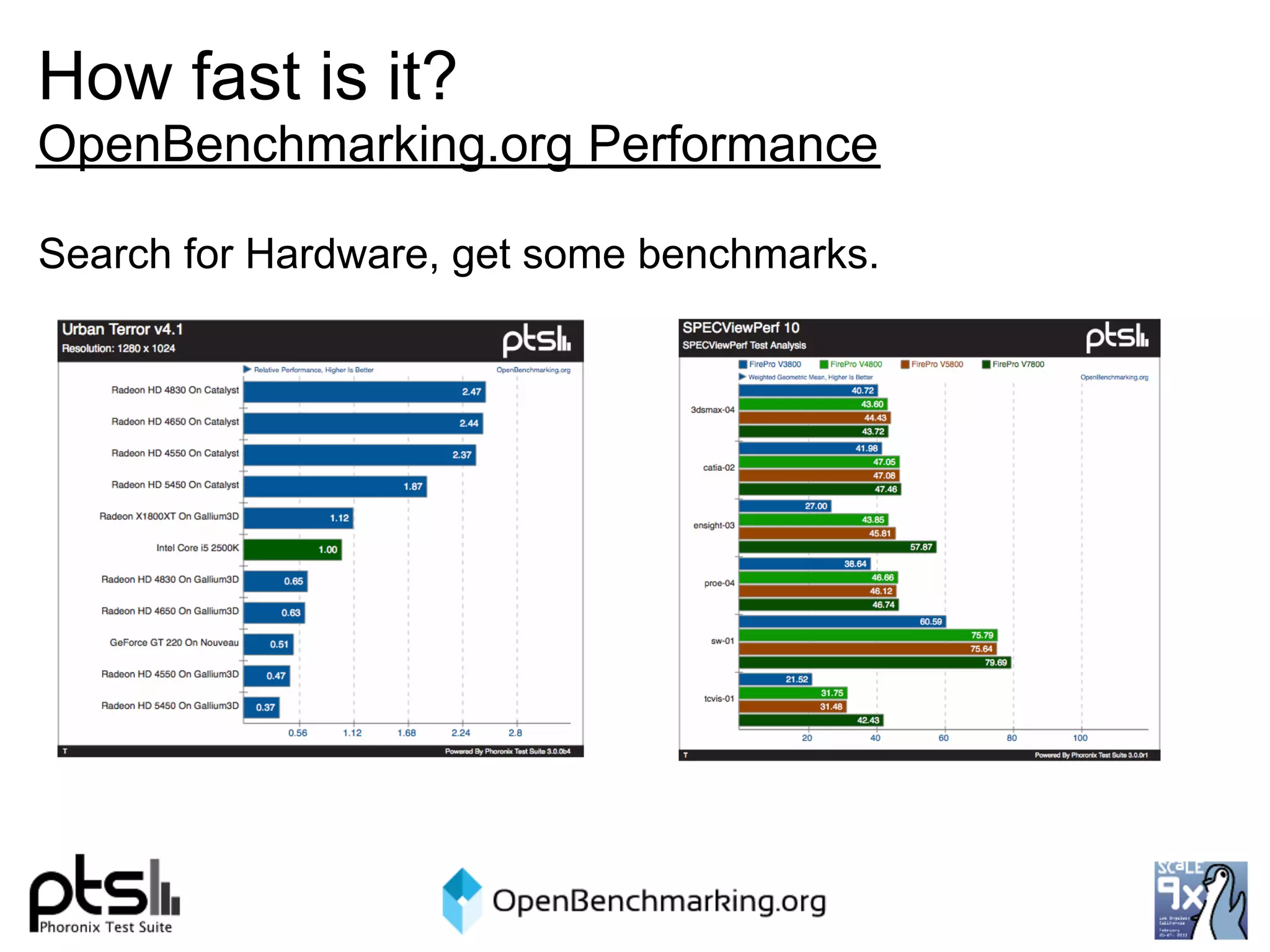 How fast is it?
OpenBenchmarking.org Performance

Search for Hardware, get some benchmarks.
 
