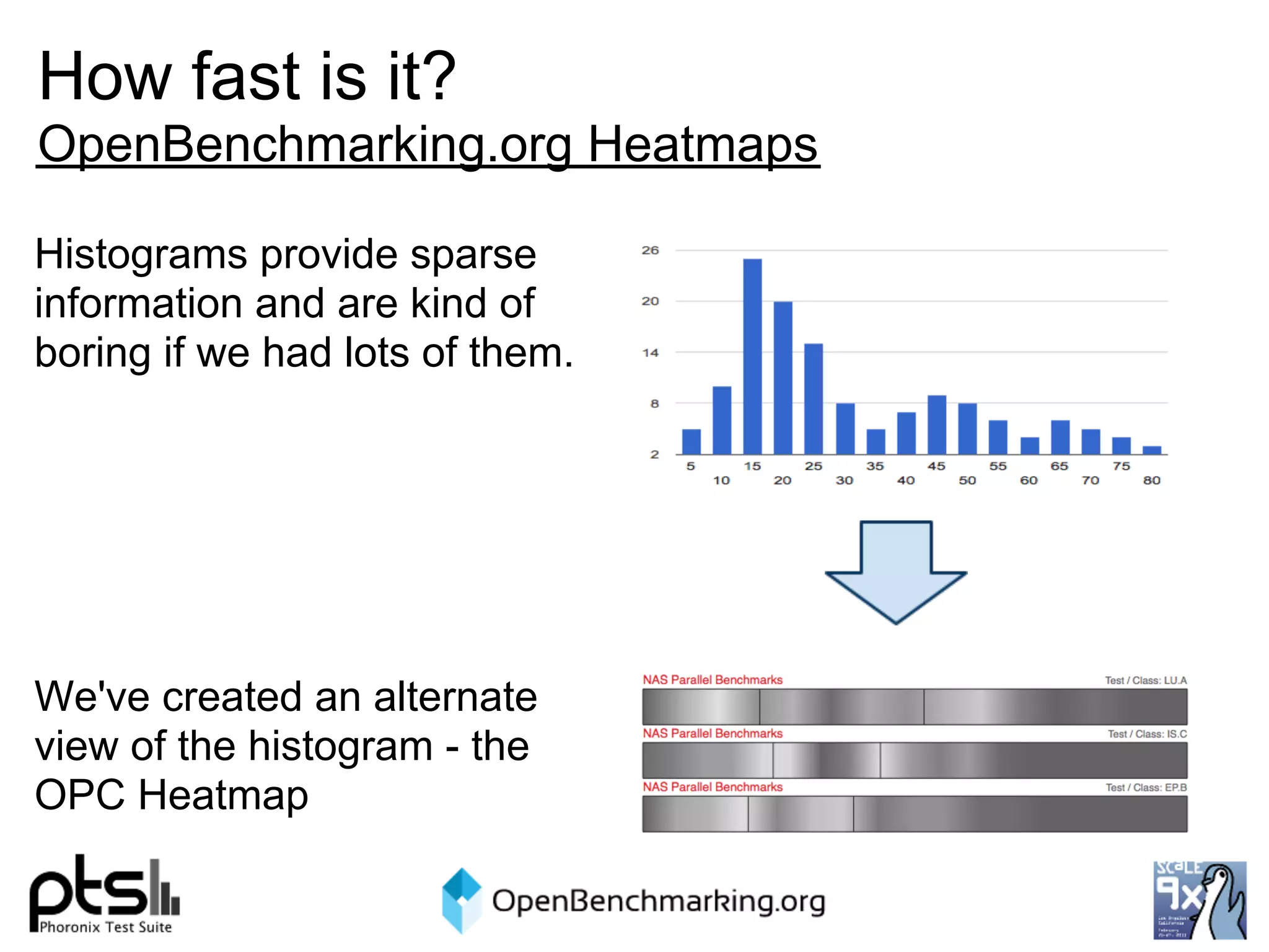How fast is it?
OpenBenchmarking.org Heatmaps

Histograms provide sparse
information and are kind of
boring if we had lots of them.




We've created an alternate
view of the histogram - the
OPC Heatmap
 