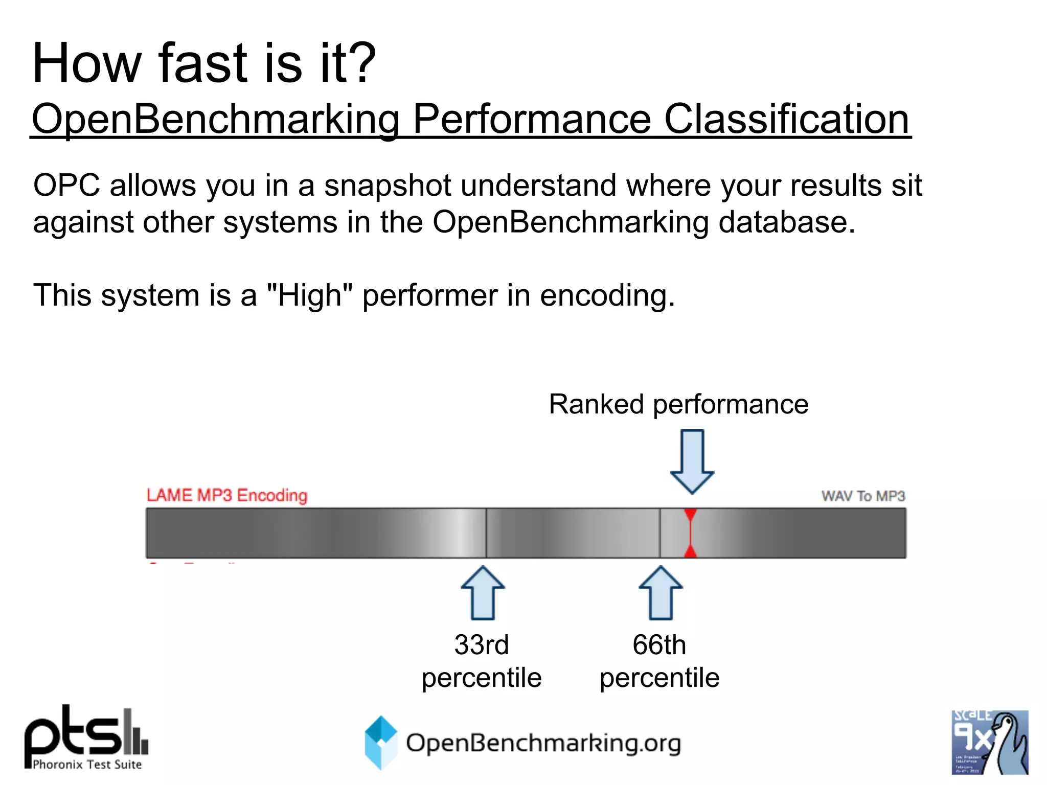 How fast is it?
OpenBenchmarking Performance Classification
OPC allows you in a snapshot understand where your results sit
against other systems in the OpenBenchmarking database.

This system is a "High" performer in encoding.


                                        Ranked performance




                             33rd            66th
                           percentile      percentile
 