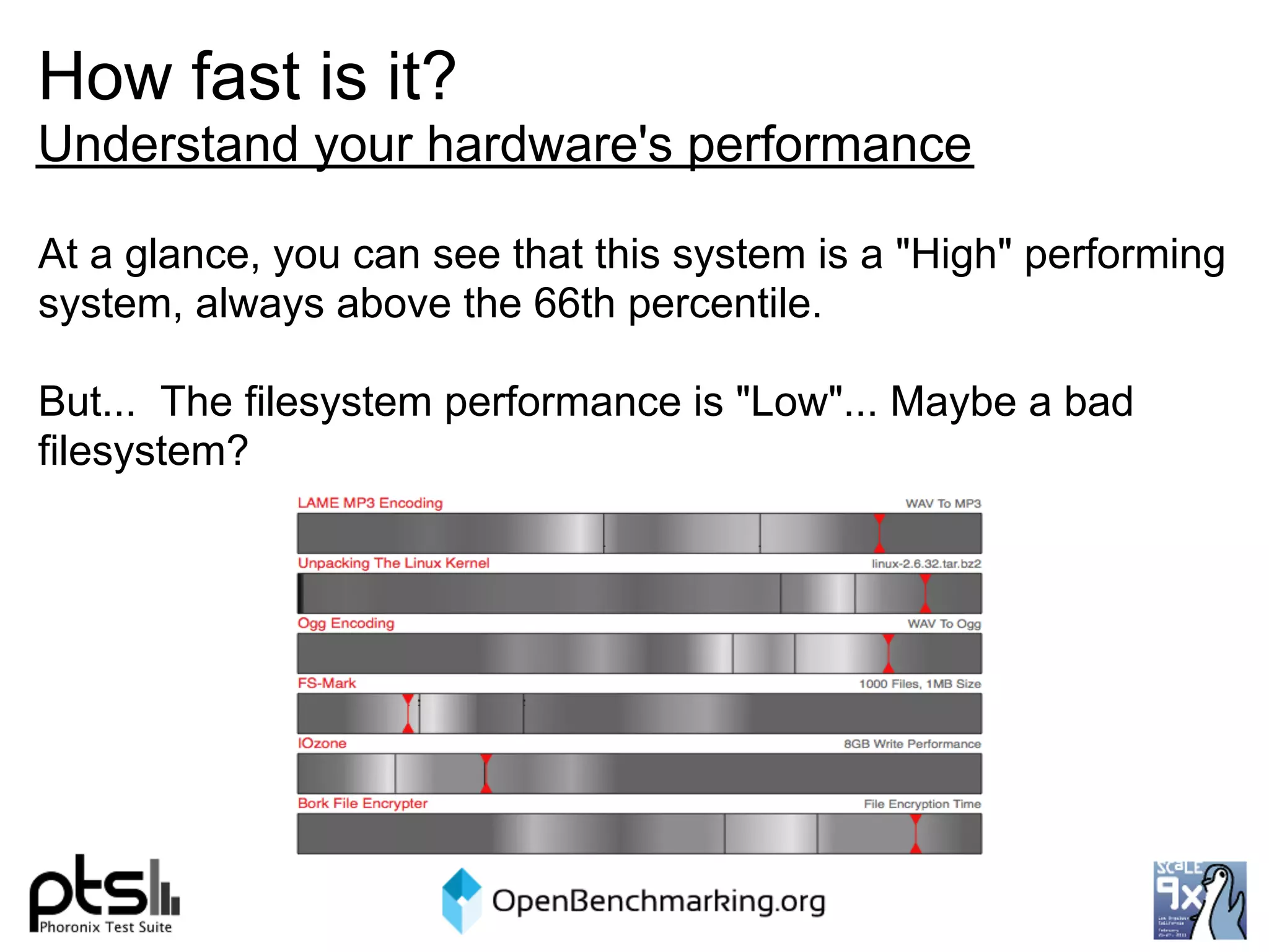 How fast is it?
Understand your hardware's performance

At a glance, you can see that this system is a "High" performing
system, always above the 66th percentile.

But... The filesystem performance is "Low"... Maybe a bad
filesystem?
 