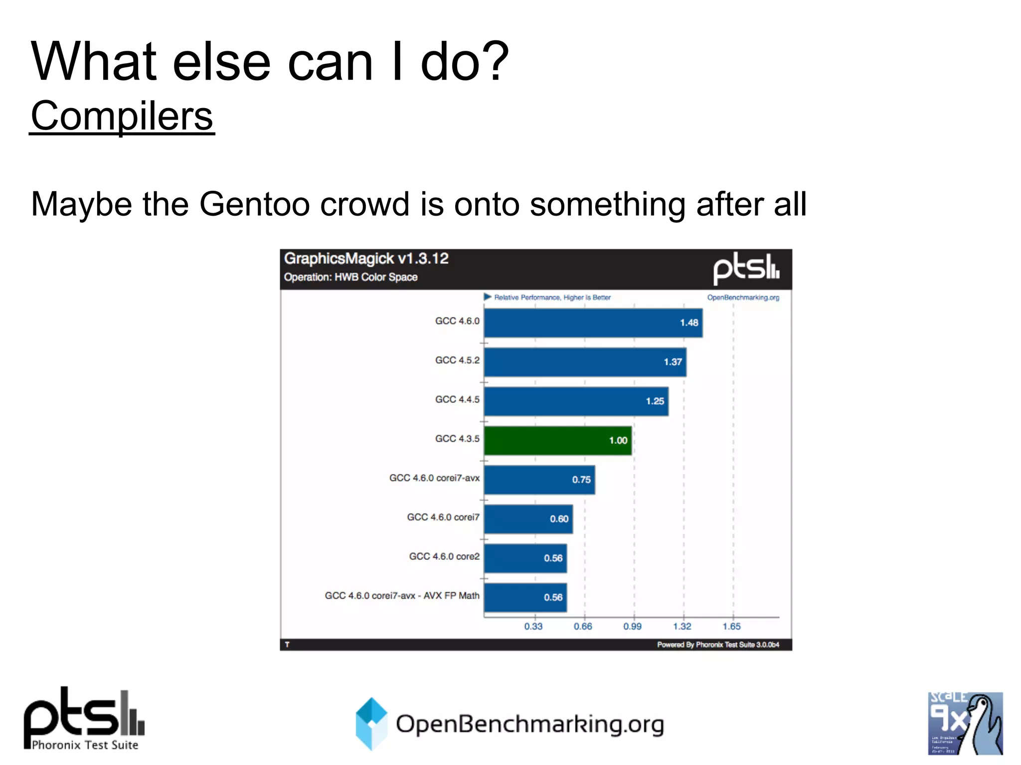 What else can I do?
Compilers

Maybe the Gentoo crowd is onto something after all
 