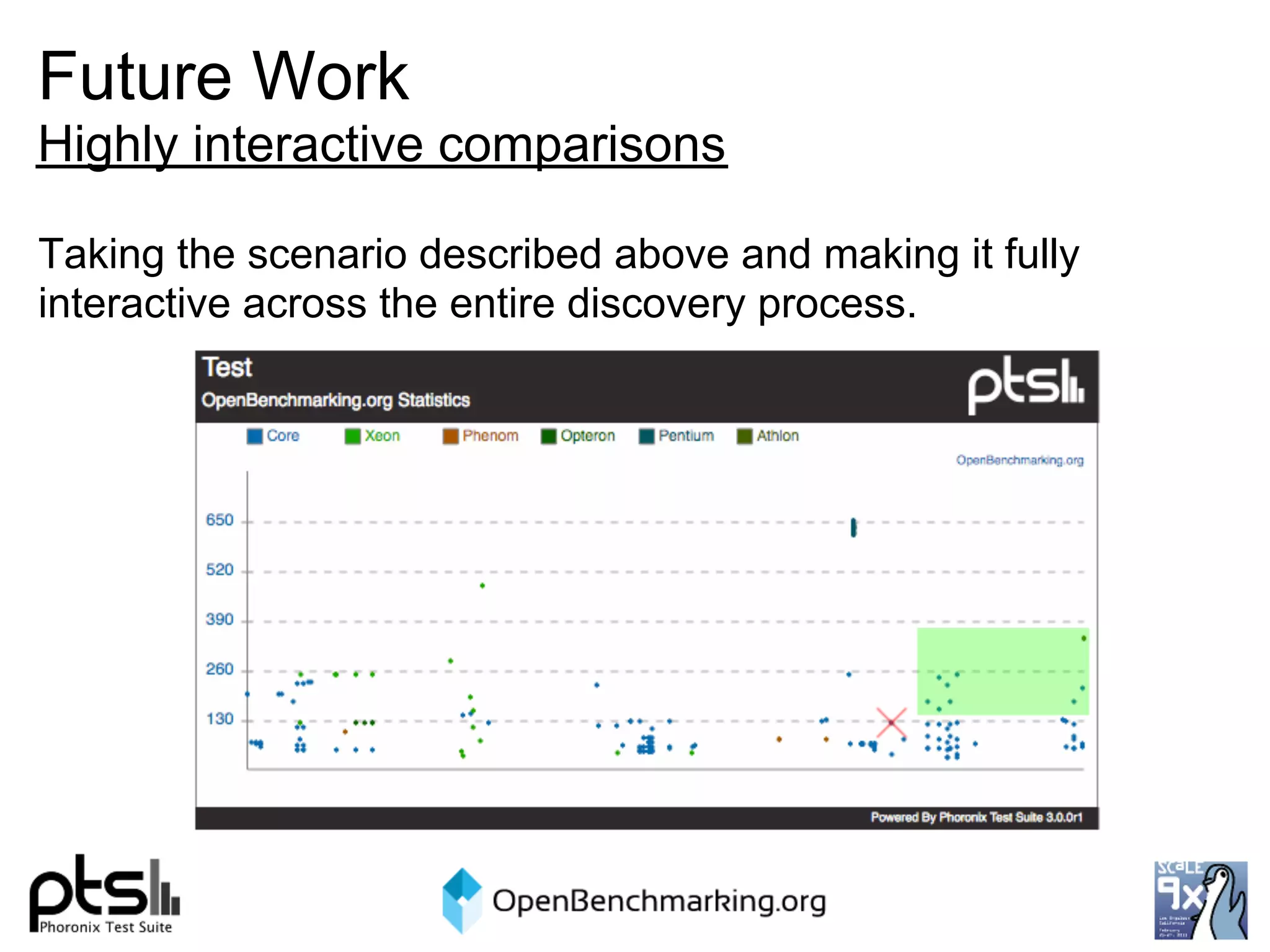 Future Work
Highly interactive comparisons

Taking the scenario described above and making it fully
interactive across the entire discovery process.
 