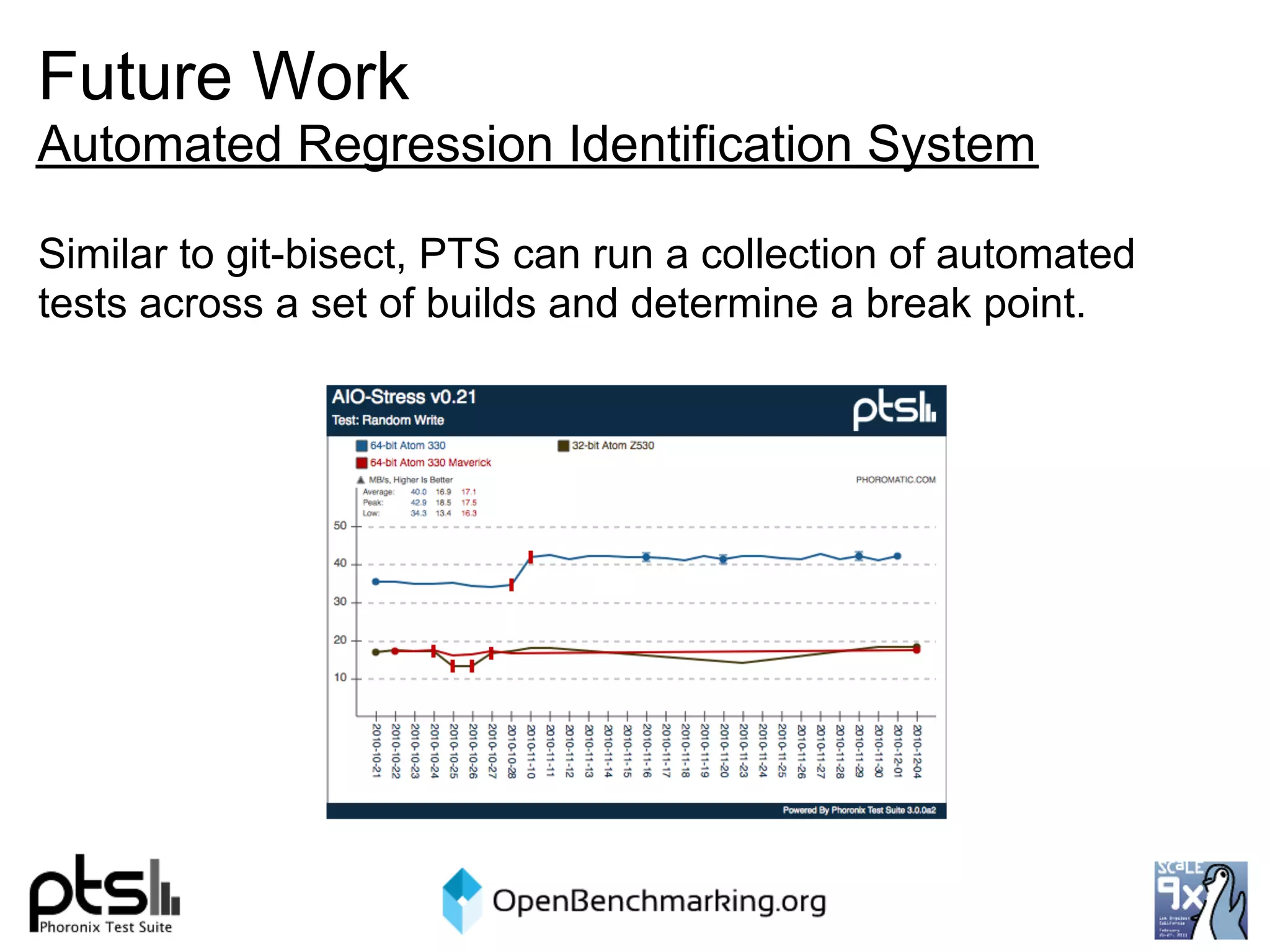 Future Work
Automated Regression Identification System

Similar to git-bisect, PTS can run a collection of automated
tests across a set of builds and determine a break point.
 