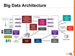 Big Data Architecture
 
