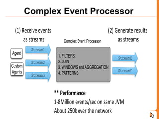 Complex Event Processor
 