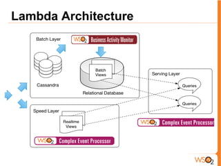 Lambda Architecture
 