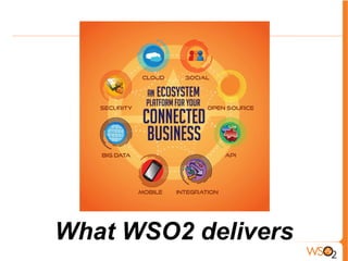 3
What WSO2 delivers
 