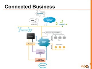 Connected Business
 