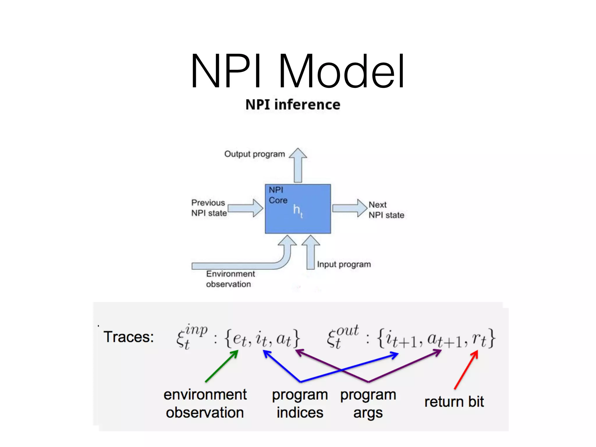 NPI Model 