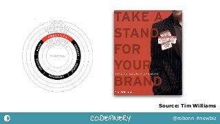 @robonn #newbiz
Source: Tim Williams
 