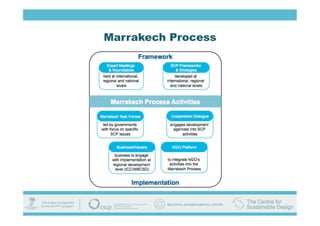 Marrakech Process
 