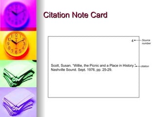 Citation Note Card Scott, Susan. “Willie, the Picnic and a Place in History.” Nashville Sound. Sept. 1976, pp. 25-29. citation 4 Source number 