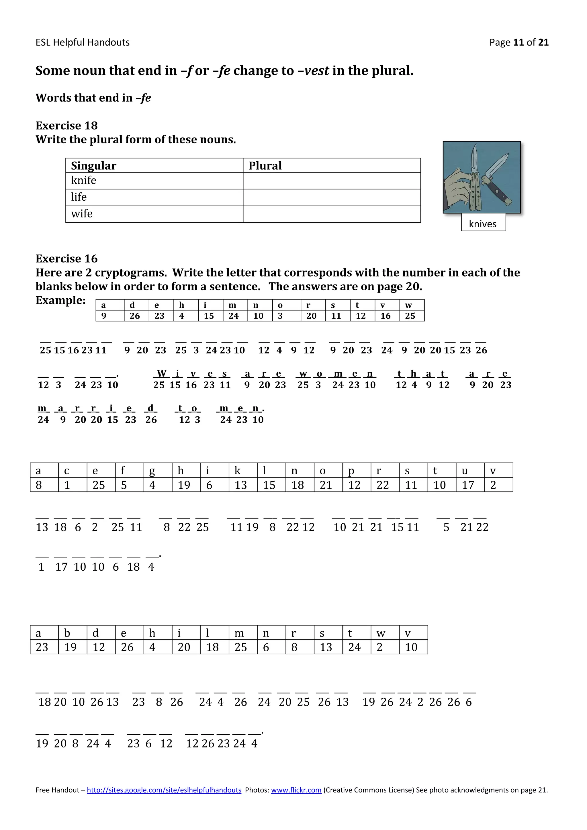 ESL Helpful Handouts                                                                                                                    Page 11 of 21

Some noun that end in –f or –fe change to –vest in the plural.
Words that end in –fe

Exercise 18
Write the plural form of these nouns.

              Singular                                               Plural
              knife
              life
              wife
                                                                                                                                  knives


Exercise 16
Here are 2 cryptograms. Write the letter that corresponds with the number in each of the
blanks below in order to form a sentence. The answers are on page 20.
Example: a       d   e     h   i   m   n    o     r   s   t   v    w
                     9           26   23      4        15      24     10     3        20    11    12      16     25

 ___ ___ ___ ___ ___         ___ ___ ___ ___ ___ ___ ___ ___           ___ ___ ___ ___      ___ ___ ___ ___ ___ ___ ___ ___ ___ ___
 25 15 16 23 11              9 20 23 25 3 24 23 10                     12 4 9 12            9 20 23 24 9 20 20 15 23 26

___ ___       ___ ___ ___.            _W_ _i_ _v_ _e_ _s_           _a_ _r_ _e_ _w_ _o_ _m_ _e_ _n_            _t_ _h_ _a_ _t_   _a_ _r_ _e_
12 3          24 23 10                25 15 16 23 11                 9 20 23 25 3 24 23 10                     12 4 9 12          9 20 23

m_ _a_ _r_ _r_ _i_ _e_ _d_                   _t_ _o_        _m_ _e_ _n_.
24 9 20 20 15 23 26                           12 3           24 23 10




a         c       e          f        g       h        i        k       l        n         o     p       r       s       t       u      v
8         1       25         5        4       19       6        13      15       18        21    12      22      11      10      17     2

___ ___ ___ ___ ___ ___                   ___ ___ ___         ___ ___ ___ ___ ___           ___ ___ ___ ___ ___           ___ ___ ___
13 18 6 2 25 11                            8 22 25             11 19 8 22 12                10 21 21 15 11                  5 21 22

___ ___ ___ ___ ___ ___ ___.
 1 17 10 10 6 18 4




a         b       d          e        h       i        l        m       n        r         s     t       w       v
23        19      12         26       4       20       18       25      6        8         13    24      2       10


___ ___ ___ ___ ___              ___ ___ ___        ___ ___ ___ ___ ___ ___ ___ ___                   ___ ___ ___ ___ ___ ___ ___
 18 20 10 26 13                  23 8 26             24 4 26 24 20 25 26 13                           19 26 24 2 26 26 6

___ ___ ___ ___ ___          ___ ___ ___          ___ ___ ___ ___ ___.
19 20 8 24 4                 23 6 12              12 26 23 24 4


Free Handout – http://sites.google.com/site/eslhelpfulhandouts Photos: www.flickr.com (Creative Commons License) See photo acknowledgments on page 21.
 