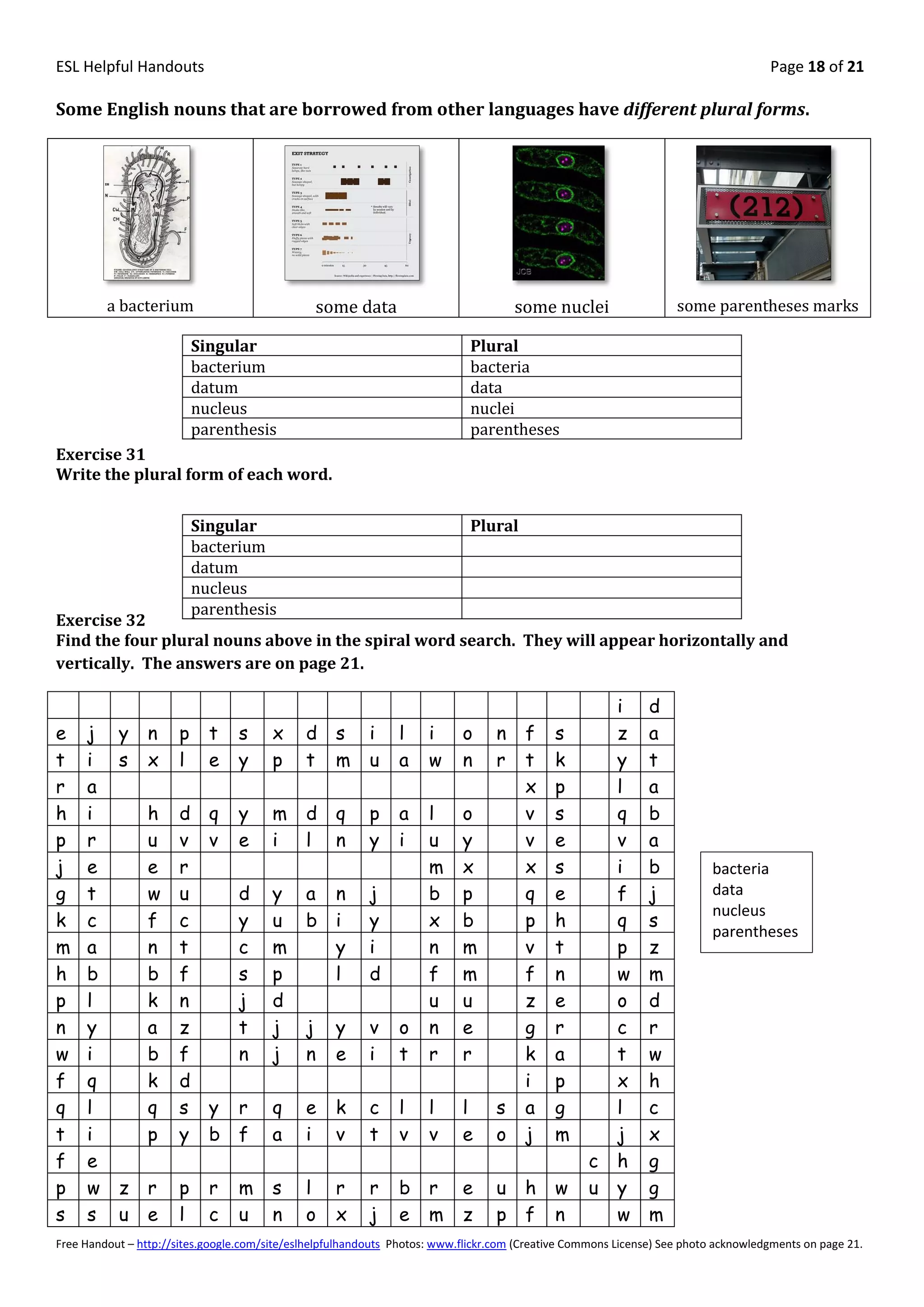 ESL Helpful Handouts                                                                                                                Page 18 of 21

Some English nouns that are borrowed from other languages have different plural forms.




         a bacterium                            some data                            some nuclei                   some parentheses marks

                          Singular                                           Plural
                          bacterium                                          bacteria
                          datum                                              data
                          nucleus                                            nuclei
                          parenthesis                                        parentheses
Exercise 31
Write the plural form of each word.


                          Singular                                           Plural
                          bacterium
                          datum
                          nucleus
                          parenthesis
Exercise 32
Find the four plural nouns above in the spiral word search. They will appear horizontally and
vertically. The answers are on page 21.

                                                                                                        i     d
e    j     y     n    p     t     s     x     d     s     i    l     i     o     n     f    s           z     a
t    i     s     x    l     e     y     p     t     m     u    a     w     n     r     t    k           y     t
r    a                                                                                 x    p           l     a
h    i           h    d     q     y     m     d     q     p    a     l     o           v    s           q     b
p    r           u    v     v     e     i     l     n     y    i     u     y           v    e           v     a
j    e           e    r                                              m     x           x    s           i     b           bacteria
g    t           w    u           d     y     a     n     j          b     p           q    e           f     j           data
                                                                                                                          nucleus
k    c           f    c           y     u     b     i     y          x     b           p    h           q     s
                                                                                                                          parentheses
m    a           n    t           c     m           y     i          n     m           v    t           p     z
h    b           b    f           s     p           l     d          f     m           f    n           w     m
p    l           k    n           j     d                            u     u           z    e           o     d
n    y           a    z           t     j     j     y     v    o     n     e           g    r           c     r
w    i           b    f           n     j     n     e     i    t     r     r           k    a           t     w
f    q           k    d                                                                i    p           x     h
q    l           q    s     y     r     q     e     k     c    l     l     l     s     a    g           l     c
t    i           p    y     b     f     a     i     v     t    v     v     e     o     j    m           j     x
f    e                                                                                             c    h     g
p    w     z     r    p     r     m     s     l     r     r    b     r     e     u     h    w      u    y     g
s    s     u     e    l     c     u     n     o     x     j    e     m     z     p     f    n           w     m
Free Handout – http://sites.google.com/site/eslhelpfulhandouts Photos: www.flickr.com (Creative Commons License) See photo acknowledgments on page 21.
 