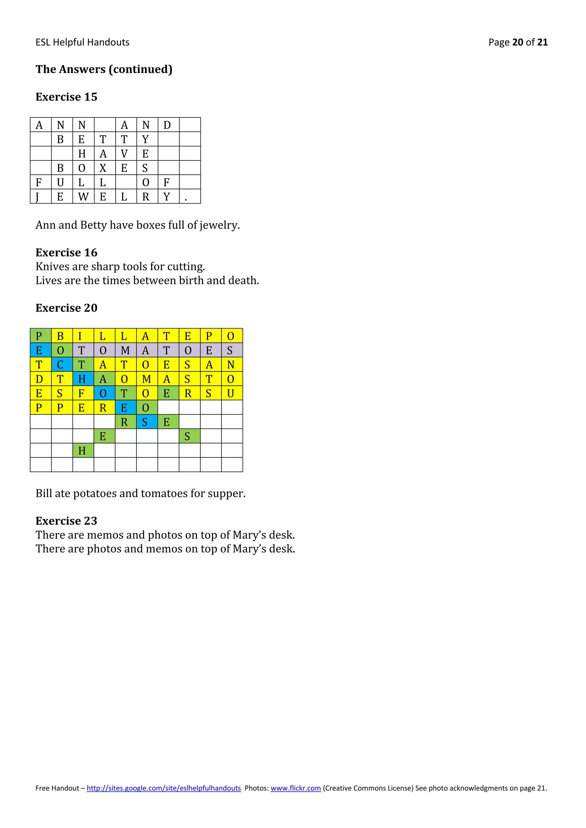 ESL Helpful Handouts                                                                                                                Page 20 of 21

The Answers (continued)

Exercise 15

A     N     N            A     N     D
      B     E     T      T     Y
            H     A      V     E
      B     O     X      E     S
F     U     L     L            O     F
J     E     W     E      L     R     Y     .

Ann and Betty have boxes full of jewelry.

Exercise 16
Knives are sharp tools for cutting.
Lives are the times between birth and death.

Exercise 20

P     B     I     L     L      A     T     E     P      O
E     O     T     O     M      A     T     O     E      S
T     C     T     A     T      O     E     S     A      N
D     T     H     A     O      M     A     S     T      O
E     S     F     O     T      O     E     R     S      U
P     P     E     R     E      O
                        R      S     E
                  E                        S
            H


Bill ate potatoes and tomatoes for supper.

Exercise 23
There are memos and photos on top of Mary’s desk.
There are photos and memos on top of Mary’s desk.




Free Handout – http://sites.google.com/site/eslhelpfulhandouts Photos: www.flickr.com (Creative Commons License) See photo acknowledgments on page 21.
 