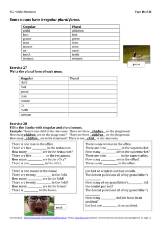 ESL Helpful Handouts                                                                                                                Page 16 of 21

Some nouns have irregular plural forms.
              Singular                                           Plural
              child                                              children
              foot                                               feet
              goose                                              geese
              man                                                men
              mouse                                              mice
              ox                                                 oxen
              tooth                                              teeth
              woman                                              women
                                                                                                                                  goose
Exercise 27
Write the plural form of each noun.

           Singular                                            Plural
           child
           foot
           goose
           man
           mouse
           ox
           tooth
           woman

Exercise 28
Fill in the blanks with singular and plural nouns.
Example: There is one child in the classroom. There are three __children__ on the playground.
How many children_ are on the playground? There are three __children__ on the playground.
How many __children__ are in the classroom? There is one __child__ in the classroom.
  There is one man in the office.                                               There is one woman in the office.
  There are five ____________ in the restaurant.                                There are nine ____________ in the supermarket.
  How many ____________ are in the restaurant?                                  How many ____________ are in the supermarket?
  There are five____________ in the restaurant.                                 There are nine____________ in the supermarket.
  How many ____________ are in the office?                                      How many ____________ are in the office?
  There is one ____________ in the office.                                      There is one ____________ in the office.

  There is one mouse in the house.                                              Jim had an accident and lost a tooth.
  There are twenty ____________ in the field.                                   The dentist pulled out all of my grandfather’s
  How many ____________ are in the field?                                       ____________.
  There are twenty ____________ in the field?                                   How many of my grandfather’s____________ did
  How many ____________ are in the house?                                       the dentist pull out?
  There is ____________ in the house.                                           The dentist pulled out all of my grandfather’s
                                                                                ____________ .
                                                                                How many ____________ did Jim loose in an
                                                                                accident?
                                                                                Jim lost one ____________ in an accident.
                                                teeth


Free Handout – http://sites.google.com/site/eslhelpfulhandouts Photos: www.flickr.com (Creative Commons License) See photo acknowledgments on page 21.
 