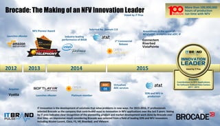 Brocade: The Making of an NFV Innovation Leader
Launches vRouter
Selected for Domain 2.0
Acquires
Platinum member
IT innovation is the development of solutions that solve problems in new ways. For 2015-2016, IT professionals
selected Brocade as the company that contributed most to innovation in NFV applications over the last 5 years. Voting
by IT pros indicates clear recognition of the pioneering product and market development work done by Brocade over
that time--an impressive result considering Brocade was selected from a field of leading SDN and NFV innovators
including Alcatel-Lucent, Cisco, F5, HP, Riverbed, and VMware.
Voted by IT Pros
Virtualizes
ADC services
Industry-leading
performance of 80GB
1st Commercial
Release
Acquisitions in the space of
NFV/vADC, analytics and vEPC IP
SDN and NFV in
production
NFV Pioneer Award
Launches vRouter
2012 20152013 2014
More than 100,000,000
hours of production
run time with NFV
Vyatta
Connectem
Riverbed
VistaPointe
OS
ADC
 