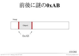 前後に謎の0xAB




                                             133/202
GC本のツクリカタ - Making of the GC book       Powered by Rabbit 0.6.4
 