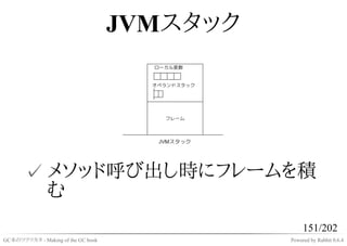 JVMスタック




       ✓ メソッド呼び出し時にフレームを積
         む
                                                   151/202
GC本のツクリカタ - Making of the GC book             Powered by Rabbit 0.6.4
 