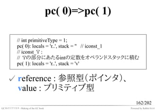 pc( 0)=>pc( 1)

            // int primitiveType = 1;
            pc( 0): locals = 'r..', stack = '' // iconst_1
            // iconst_'i' :
            // 'i'の部分にあたるintの定数をオペランドスタックに積む
            pc( 1): locals = 'r..', stack = 'v'


    ✓ reference : 参照型（ポインタ）、
      value : プリミティブ型
                                                           162/202
GC本のツクリカタ - Making of the GC book                     Powered by Rabbit 0.6.4
 