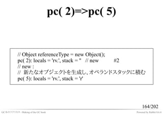 pc( 2)=>pc( 5)


           // Object referenceType = new Object();
           pc( 2): locals = 'rv.', stack = '' // new #2
           // new :
           // 新たなオブジェクトを生成し、オペランドスタックに積む
           pc( 5): locals = 'rv.', stack = 'r'




                                                          164/202
GC本のツクリカタ - Making of the GC book                    Powered by Rabbit 0.6.4
 