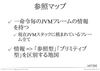 参照マップ

       ✓ 一命令毎のJVMフレームの情報
         を持つ
              ✓ 現在JVMスタックに積まれているフレー
                ム全て

       ✓ 情報 => 「参照型」「プリミティブ
         型」を区別する地図
                                                 167/202
GC本のツクリカタ - Making of the GC book           Powered by Rabbit 0.6.4
 