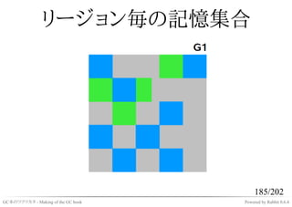 リージョン毎の記憶集合




                                         185/202
GC本のツクリカタ - Making of the GC book   Powered by Rabbit 0.6.4
 