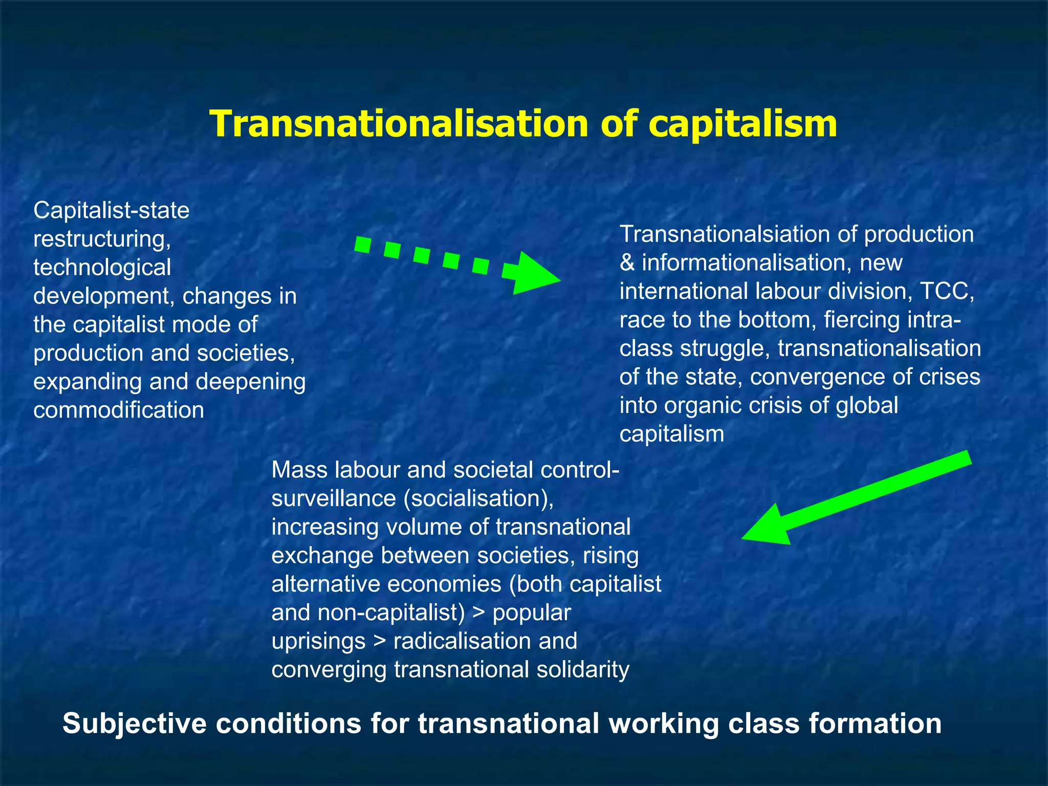 Transnationalisation of capitalism
Mass labour and societal control-
surveillance (socialisation),
increasing volume of transnational
exchange between societies, rising
alternative economies (both capitalist
and non-capitalist) > popular
uprisings > radicalisation and
converging transnational solidarity
Subjective conditions for transnational working class formation
Capitalist-state
restructuring,
technological
development, changes in
the capitalist mode of
production and societies,
expanding and deepening
commodification
Transnationalsiation of production
& informationalisation, new
international labour division, TCC,
race to the bottom, fiercing intra-
class struggle, transnationalisation
of the state, convergence of crises
into organic crisis of global
capitalism
 