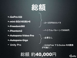 総額 
• GoPro 6台 
• mini SD(16GB)×6 
• Freedom360 
• Phantom2 
• Autopano Video Pro 
• Autopano Giga 
• Unity Pro 
→2〜3万円のカメラ 
→ヘリウムバルーンで6500円 
→必要なし 
→UnityFree でもOculus Rift開発 
が可能に！ 
総額約40,000円 
 