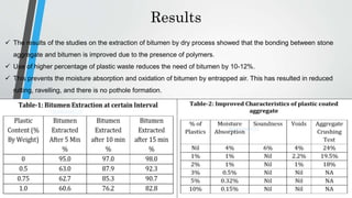 Making of road by waste plastic | PPTX