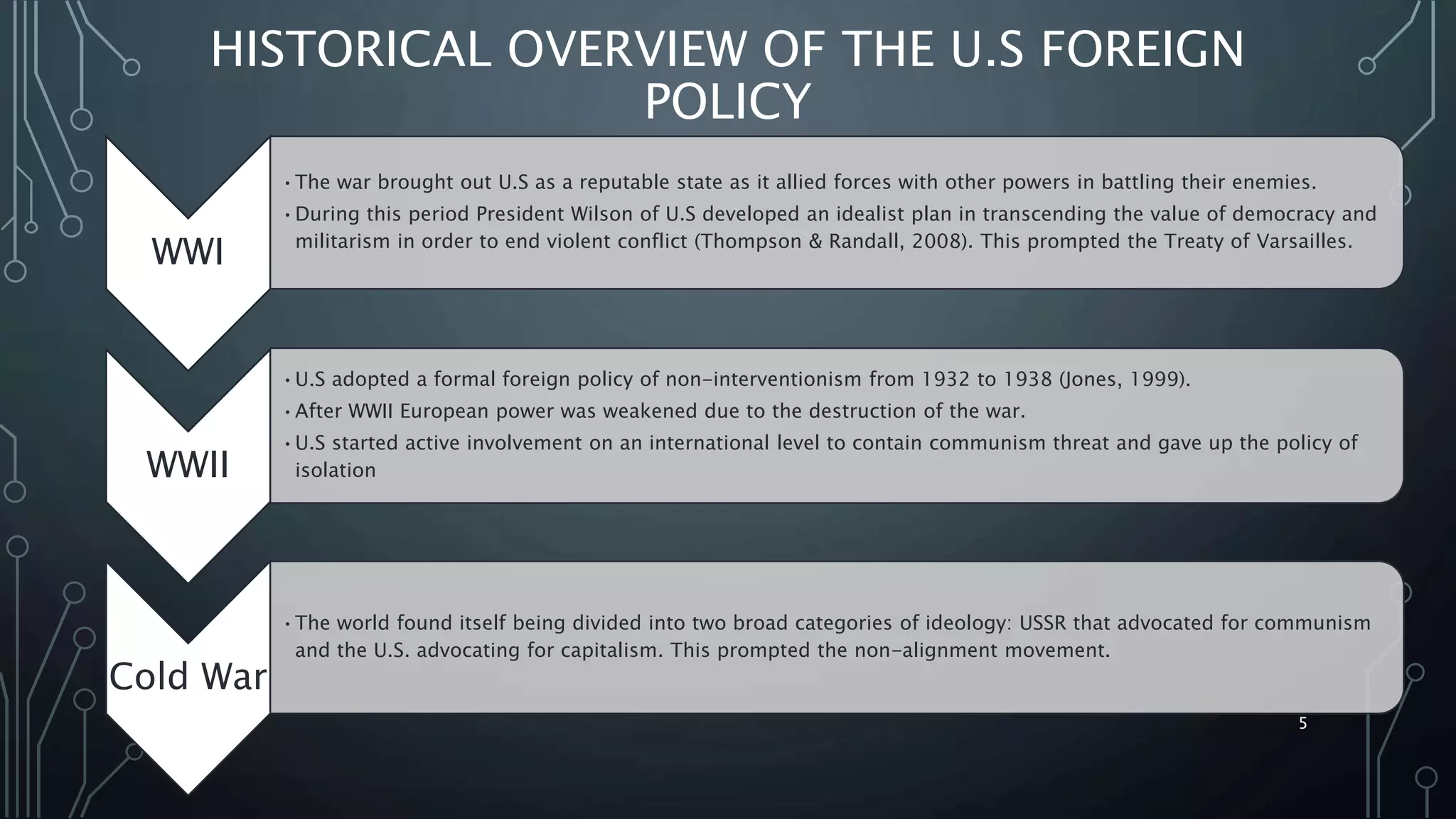 HISTORICAL OVERVIEW OF THE U.S FOREIGN
POLICY
WWI
•The war brought out U.S as a reputable state as it allied forces with other powers in battling their enemies.
•During this period President Wilson of U.S developed an idealist plan in transcending the value of democracy and
militarism in order to end violent conflict (Thompson & Randall, 2008). This prompted the Treaty of Varsailles.
WWII
•U.S adopted a formal foreign policy of non-interventionism from 1932 to 1938 (Jones, 1999).
•After WWII European power was weakened due to the destruction of the war.
•U.S started active involvement on an international level to contain communism threat and gave up the policy of
isolation
Cold War
•The world found itself being divided into two broad categories of ideology: USSR that advocated for communism
and the U.S. advocating for capitalism. This prompted the non-alignment movement.
SIRAJ MARYAN
5
 