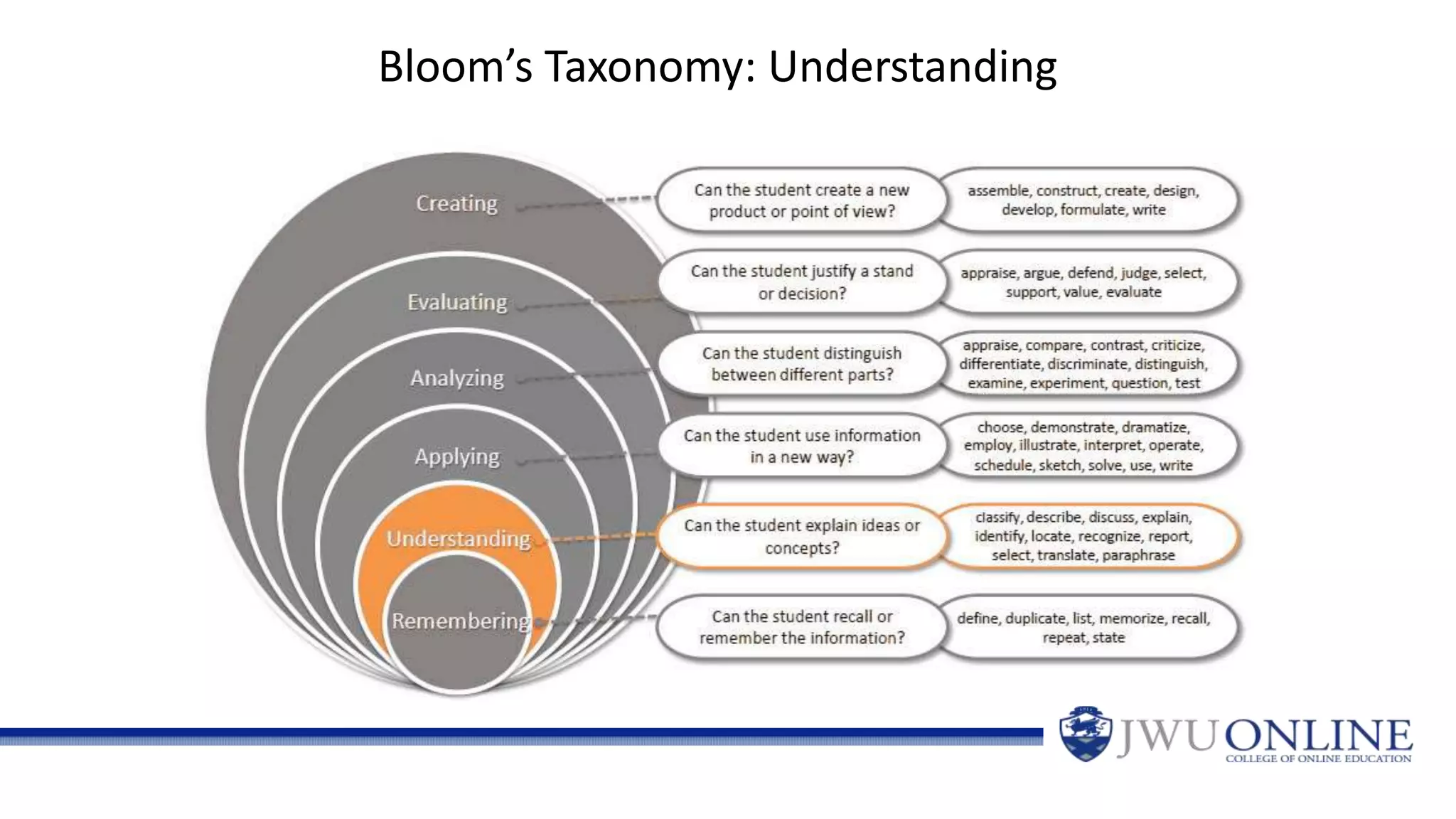 Bloom’s Taxonomy: Understanding
 