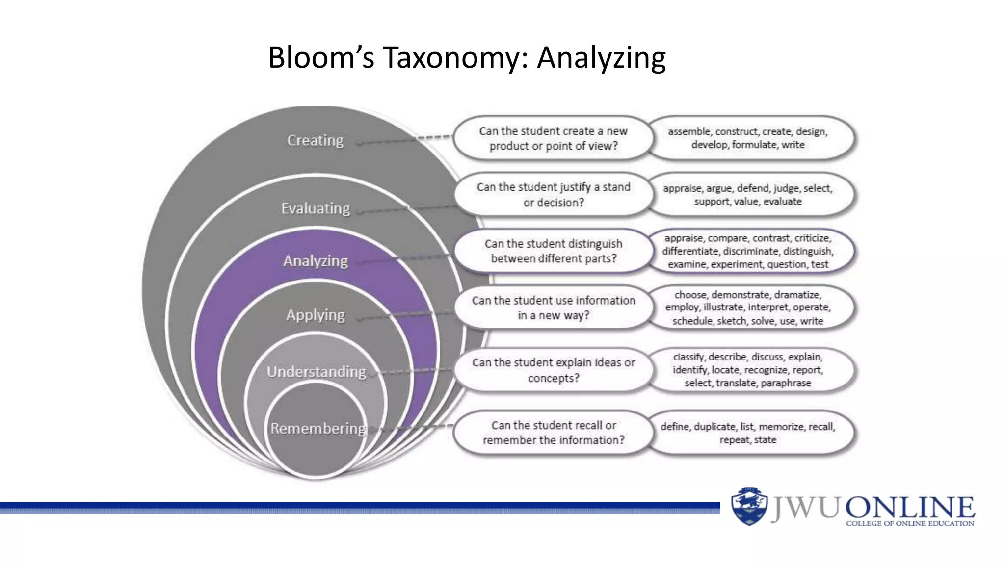 Bloom’s Taxonomy: Analyzing
 