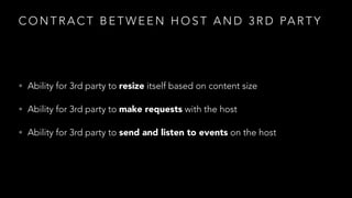 C O N T R A C T B E T W E E N H O S T A N D 3 R D PA R T Y

• Ability for 3rd party to resize itself based on content size
• Ability for 3rd party to make requests with the host
• Ability for 3rd party to send and listen to events on the host

 