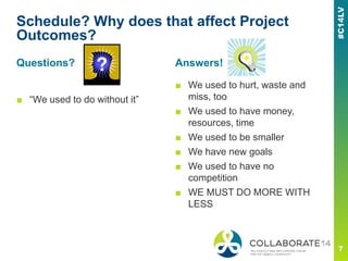 Schedule? Why does that affect Project
Outcomes?
■ “We used to do without it”
■ We used to hurt, waste and
miss, too
■ We used to have money,
resources, time
■ We used to be smaller
■ We have new goals
■ We used to have no
competition
■ WE MUST DO MORE WITH
LESS
Questions? Answers!
 