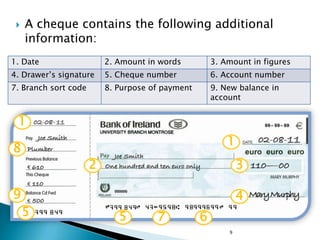    A cheque contains the following additional
     information:
1. Date                   2. Amount in words          3. Amount in figures
4. Drawer’s signature     5. Cheque number            6. Account number
7. Branch sort code       8. Purpose of payment       9. New balance in
                                                      account


 1
                                                          1
8
                      2                                       3

9                                                             4
     5                       5        7           6
                                                          9
 