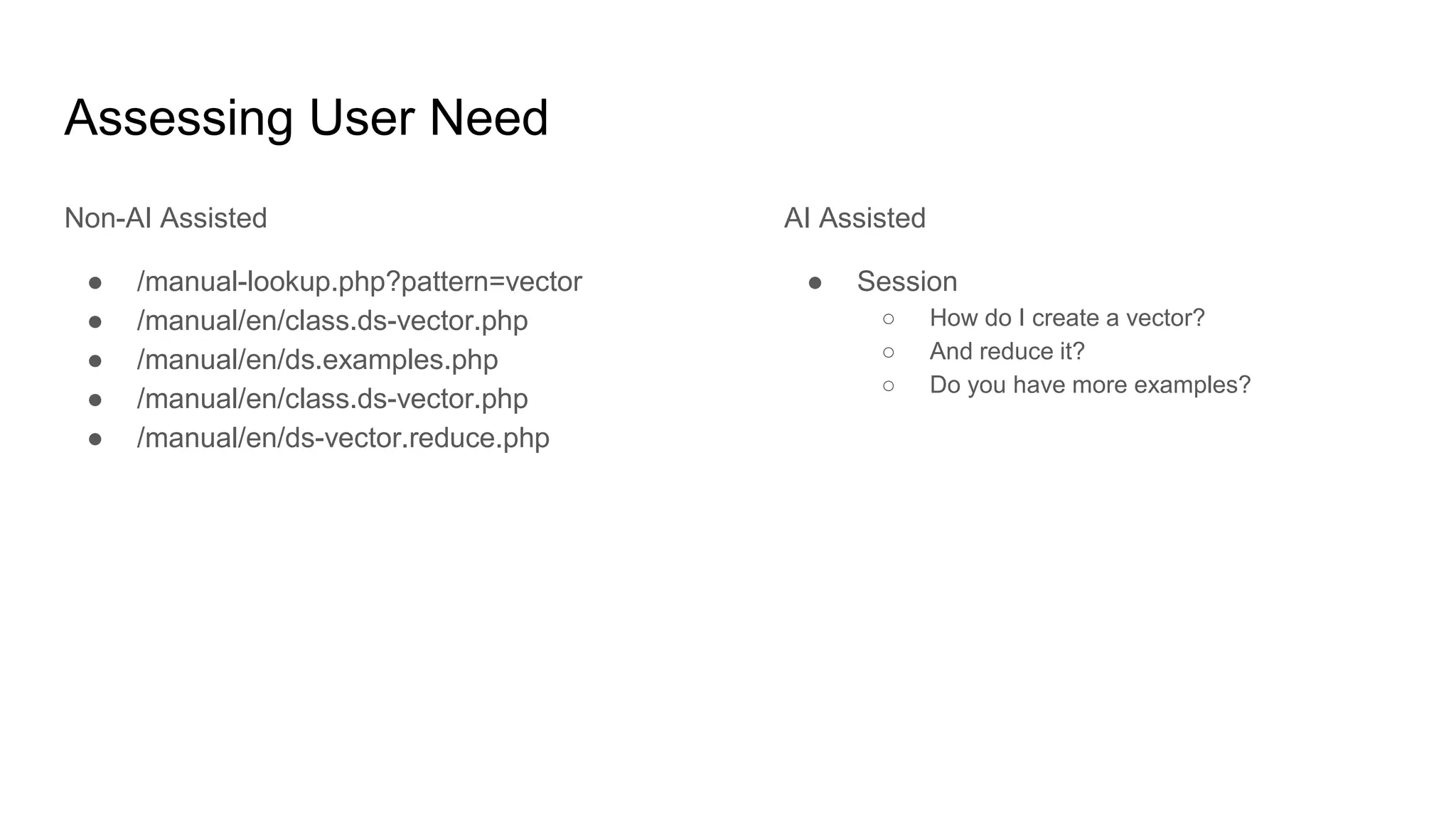 Assessing User Need
Non-AI Assisted
● /manual-lookup.php?pattern=vector
● /manual/en/class.ds-vector.php
● /manual/en/ds.examples.php
● /manual/en/class.ds-vector.php
● /manual/en/ds-vector.reduce.php
AI Assisted
● Session
○ How do I create a vector?
○ And reduce it?
○ Do you have more examples?
 