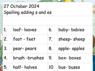 27 October 2024
Spelling adding s and es
1. loaf- loaves 6. baby- babies
2. foot - feet 7. sheep- sheep
3. pear- pears 8. apple- apples
4. brush -brushes 9. box- boxes
5. half- halves 10 bus- buses
 